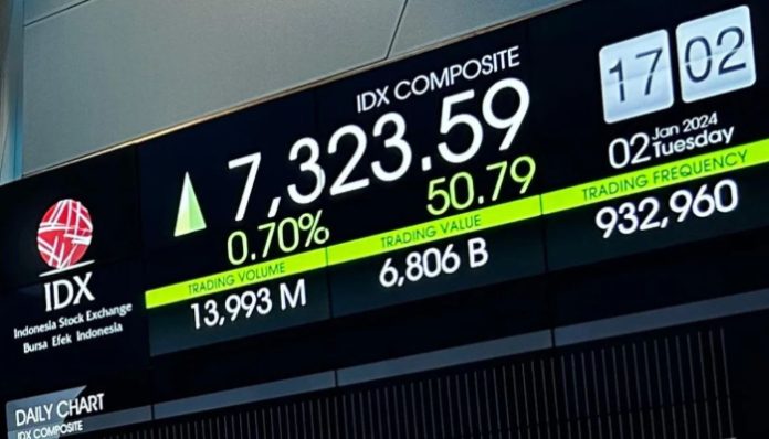 Ilustrasi IHSG bergerak ke zona hijau (Foto/IDX)