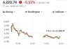 IHSG turun, sejumlah sektor saham melemah (Foto: IDX Composite)